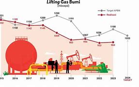 Gas Jp Terus Menerus Di Indonesia 2024 Terbaru