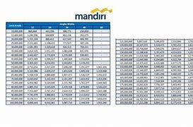 Pinjaman Bank Mandiri Tanpa Agunan 2024