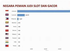 Slot Provider Kamboja Adalah Nomor Apa Di Dunia